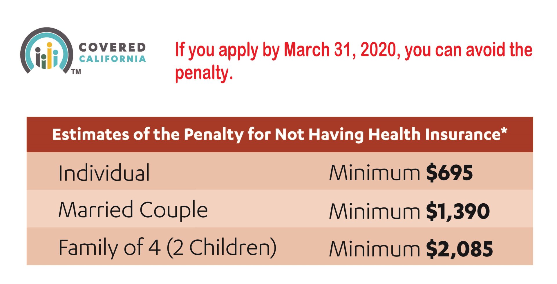California Healthcare Mandate Tax Penalty in 2020
