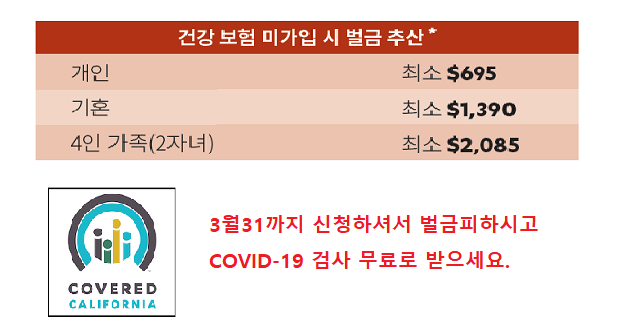 2020년 캘리포니아 건강 보험 벌금