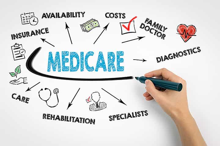 Ask These Important Questions Before Finalising A Medicare Broker!