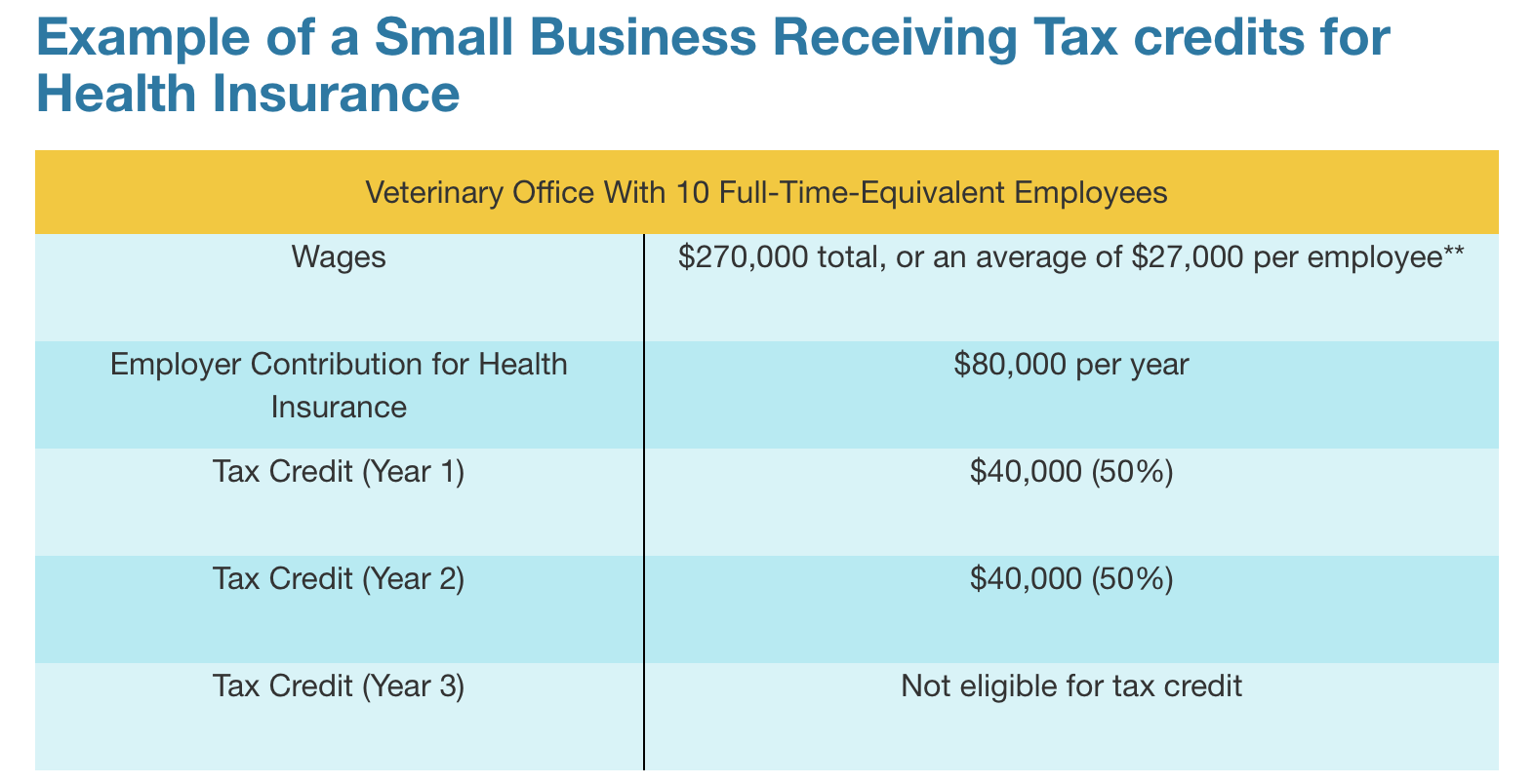 Covered California Small Business Tax Credit 2025