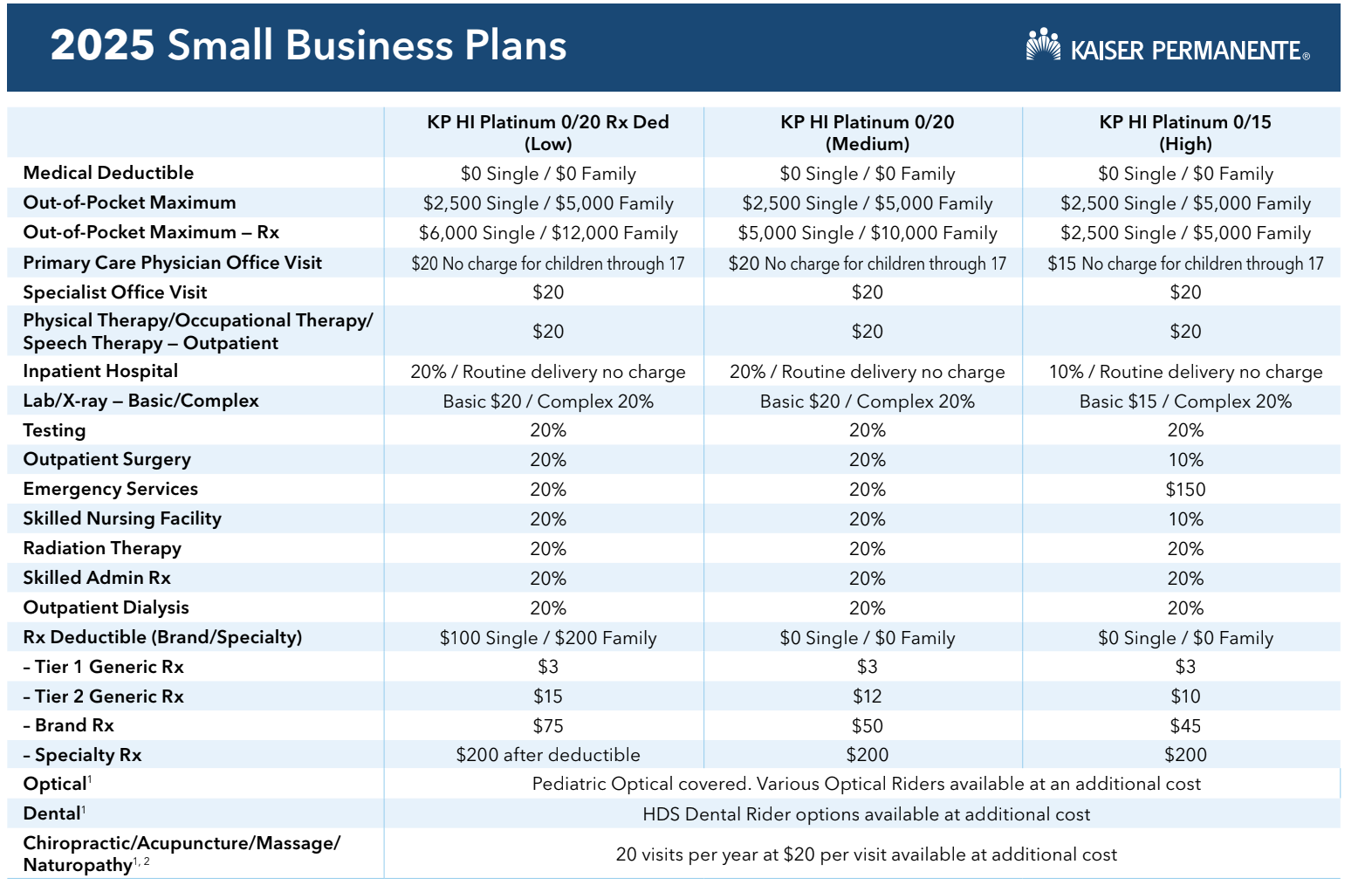Kaiser Permanente Health Coverage Options in Hawaii