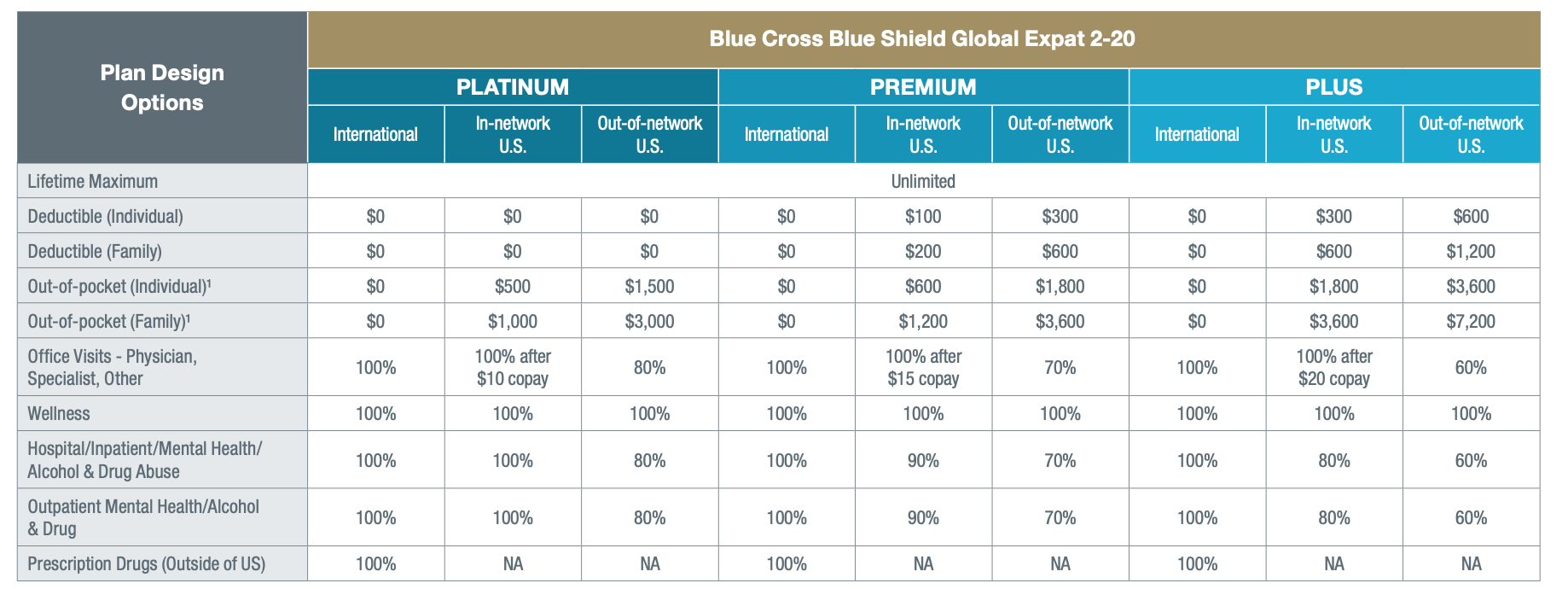 2025 Blue Shield Global Expat Plans